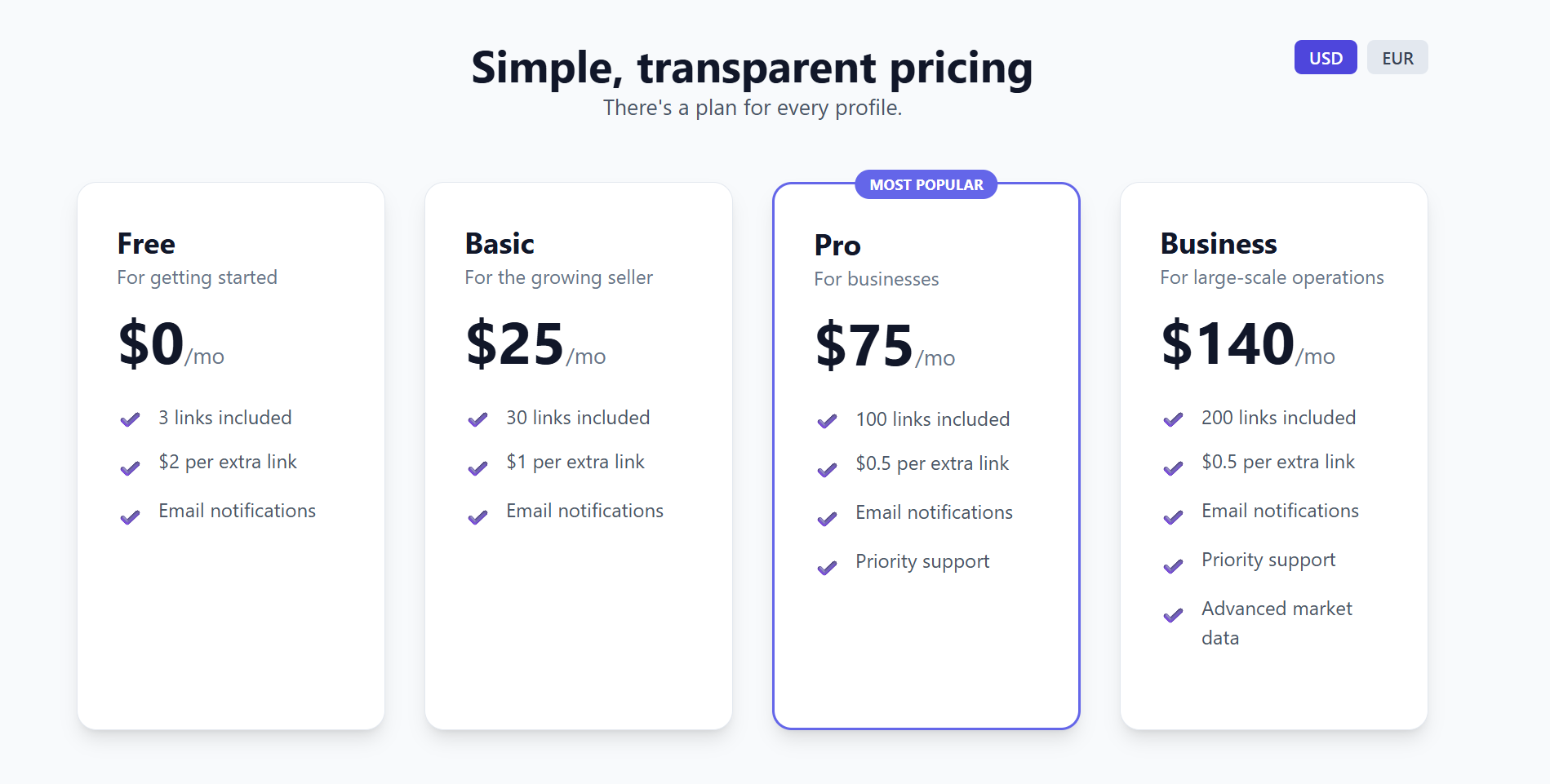 The pricing table for MarginGuard. The title reads "Simple, transparent pricing. There's a plan for every profile". 