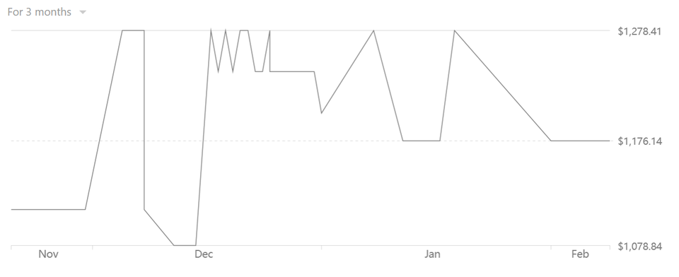 AliExpress Price Tracking